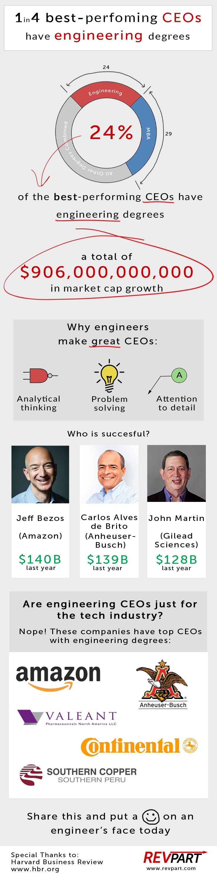 why engineers make great CEOs infographic