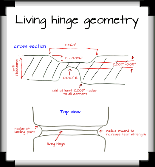 living hinge design